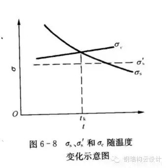 Q235是普通碳素鋼，Q355是低合金鋼。具體性能參數如下：  Q235A和Q235B...... 鋼材皆屬于碳素鋼。在國家標準GB700中，對Q235A和Q235B的材質區分主要在鋼材的含碳量方面，材質是Q235A的材質含碳量在0.14―0.22?之間；Q235B的材質不做沖擊實驗，而是常做溫沖擊實驗，V型缺口。相對來說，材質是Q235B的鋼材的機械性能要遠遠優于材質是Q235A的鋼材。一般情況下，鋼廠在成品型材出廠之前都在標識牌上做了標識。用戶可以在標識牌上判別其材質是Q235A，還是Q235B，或其他材質。計壓力P≤1.6MPa；使用溫度為0～350℃；鋼板厚度≯20mm；  Q355A，Q355B，Q355C，Q355D，Q355E。這是等級的區分，所代表的，主要是沖擊的溫度有所不同而已！   Q345A級，是不做沖擊;Q345B級，是20度常溫沖擊;Q345C級，是0度沖擊;Q345D級，是－20度沖擊;Q345E級，是－40度沖擊。在不同的沖擊溫度，沖擊的數值也有所不同。低合金鋼板  在板材里，屬低合金系列。在低合金的材質里，此種材質為最普通的。Q345過去的一種叫法為：16Mn。   Q345的外部執行標準為：GB709，內部執行標準為：GB/T1591-94   由于執行標準的原因，此種鋼板允許負公差交貨。    Q355A與Q355B、Q355C差別小知識  工程結構用鋼需要根據具體工作環境（正常工作溫度、是否承受動力荷載等）選擇材質，Q345A交貨要求不需要提供夏比（V型）沖擊試驗結果，而重要的工程項目、寒冷地區項目、室外用鋼結構工程，結構用鋼一般用Q355B、Q355C，Q355B、Q355C的材質均需要做夏比沖擊試驗（分別為tk=200和tk=00下的沖擊吸能）。鋼材晶格中是存在缺陷的，而這些鋼材表面缺陷的存在使其形成一個微小的缺口；低合金鋼在常溫下有很好的沖擊韌性，但當使用溫度低于某一溫度時，其沖擊韌性會急劇下降。  因此，對制造在寒冷地帶和低溫下服役的設備、裝置、重要工程項目的金屬材料，需測定韌脆轉變溫度tk，以確定其低溫脆化傾向的大小，tk是從韌性角度選用金屬材料的重要依據之一。  當溫度高于tk時，σc >σs，材料受載后先屈服再斷裂，為韌性斷裂；  當溫度低于tk時，外加應力先達到σc，材料表現為脆性斷裂，tk被稱為韌脆轉變溫度。  其中：σc為材料的斷裂強度；σs為材料的屈服強度；  不同金屬材料的韌脆轉變溫度tk是不同的，tk愈低，表示脆性傾向愈小，即在低溫下使用時危險性愈小。    另外，參考《低合金高強度結構鋼》（GB/T 1591）從材料組成、性能檢驗標準區別為：  6.1.7  在保證鋼材力學性能符合標準規定的情況下，Q345牌號A級鋼的C、Si、Mn化學成分可不作交貨條件。    6.1.8  牌號除A級鋼以外的鋼材，當以熱軋、控軋狀態交貨時，其最大碳當量值應符合表2的規定；當以正火、正火軋制、正火加回火狀態交貨時，其最大碳當量值應符合表3的規定；當以熱機械軋制（TMCP）或熱機械軋制加回火狀態交貨時，其最大碳當量值應符合表4規定，碳當量（CEV）應由熔煉分析成分并采用公式（1）計算。    CEV=C+Mn/6+(Cr+Mo+V)/5+(Ni+Cu)/15   A級鋼不需要做夏比（V型）沖擊試驗，而B、C、D級鋼材需要做夏比（V型）沖擊試驗，且需滿足在試驗溫度下的沖擊吸能要求，如表7：  普通碳素結構鋼－普板是一種鋼材的材質。Q代表的是這種材質的屈服，后面的235，就是指這種材質的屈服值，在235左右。并會隨著材質的厚度的增加而使其屈服值減小。  Q235A，Q235B，Q235C，Q235D。這是等級的區分，所代表的，主要是沖擊的溫度有所不同而已！ A，B，C，D，所不同的，指的是它們性能中沖擊溫度的不同。分別為：Q235A級，是不做沖擊；Q235B級，是20度常溫沖擊；Q235C級，是0度沖擊；Q235D級，是-20度沖擊。在不同的沖擊溫度，沖擊的數值也有所不同。  元素含量：A、B、C、D硫含量依次遞減；A和B的磷含量相同，C的磷含量次之，D磷含量最少 Q235a Q235b Q235c 的區別好象是在化學成分和機械性能上強度都是一樣的，僅機械，化學性能有一些差別。一般來講，南方地區，無動力荷載的非焊接構件采用Q235a是可行的；無動力荷載的焊接構件采用Q235a也是可行的，但應保證含碳量<=0.2%，主要保證可焊性；Q235b一般用在焊接，有動力荷載的結構上。Q235c就要求更嚴，特別結構采用。從市場上，一般還是以Q235a,Q235b為主。鋼材的選用，可見《鋼結構設計手冊》一書，A 表示保證機械性能、B 表示保證化學成分、C表示既保證機械性能又保證化學成分。  Q235各個級別的化學成份：  Q235分A、B、C、D四級(GB700)  Q235A級含 C0.14~0.22% Mn0.30~0.65 Si≤0.30 S≤0.050 P≤0.045  Q235B級含 C0.12~0.20% Mn0.30~0.670 Si≤0.30 S≤0.045 P≤0.045  Q235C級含 C≤0.18% Mn0.35~0.80 Si≤0.30 S≤0.040 P≤0.040  Q235D級含 C≤0.17% Mn0.35~0.80 Si≤0.35 S≤0.040 P≤0.035  就其脫氧方法而言，可以采用F,b,z分別表示為沸騰鋼、平鎮靜鋼、鎮靜鋼。沸騰鋼是脫氧不完全的鋼，塑性和韌性較差。用這種材料制成的焊接結構，受動力載荷作用時接頭容易出現裂縫。不宜在低溫下工作，有時會產生硬化現象。相比之下，鎮靜鋼質優而勻，塑性和韌性都好。    碳素結構鋼:  Q355.鋼號中質量等級由A到D，表示質量的由低到高。質量高低主要是以對沖擊韌性（夏比V型缺口試驗）的要求區分的，對冷彎試驗的要求也有所區別。  對A級鋼，沖擊韌性不作為要求條件，對冷彎試驗只在需方有要求時才進行。而B,C,D各級則都要求Akv值不小于27J，不過三者的試驗溫度有所不同，B級要求常溫（25＋－5 oC）沖擊值，C和D級則分別要求0 oC和－20 oC 沖擊值。B,C,D級也都要求冷彎試驗合格。為了滿足以上性能要求，不同等級的Q235鋼的化學元素略有區別。   合金高強度結構鋼：  Q345鋼也包括A,B,C,D,E五種質量等級，和碳素結構結構鋼一樣，不同質量等級的是按對沖擊韌性（夏比V型缺口試驗）的要求區分的。A級無沖擊要求；B級要求提供20 oC 沖擊功Akv>=34J（縱向）;C級要求提供0 oC沖擊功Akv>=34J（縱向）;D級要求提供?20 oC沖擊功Akv>=34J（縱向）;E級要求提供－40 oC沖擊功Akv>=327J（縱向）。不同質量等級對碳，硫，磷，鋁等含量的要求也有區別。  Q235A和Q235B焊接性能區別，你知道么？  GB50018第3.0.1條指出：“在現行國家標準《碳素結構鋼》中提出：‘A級鋼的含碳量可以不作交貨條件’，由于焊接結構對鋼材含碳量要求嚴格，所以Q235A級鋼不宜在焊接結構中使用?！? GB50017第3.3.3條指出：“在焊接結構中，建筑鋼的焊接性能主要取決于碳含量，碳的合適含量宜控制在0.12%----0.2%之間，超出該范圍的幅度愈多，焊接性能變差的程度愈大。因此，對焊接承重結構尚應具有碳含量的合格保證。  近來，一些建設單位希望在焊接結構中用Q235--A代替Q235--B，這顯然是不合適的。國家標準《碳素結構鋼》GB/T700及其第1號修改通知單（自1992年10月1日起實行）都明確規定A級鋼的碳含量不作為交貨條件，但應在熔煉分析中注明。從法規意義上講，不作為交貨條件就是不保證，即使在熔煉分析中的碳含量符合規定要求，亦只能被認為僅供參考，可能離散性較大，焊接質量就不穩定。也就是說若將Q235--A·F鋼用于重要的焊接結構上發生事故后，鋼材生產廠在法律上是不負任何責任的，因為在交貨單上明確規定碳含量是不作為交貨條件的?，F在世界各國鋼材質量普遍提高，日本最近專門制定了建筑鋼材的系列（SN鋼）。為了確保工程質量，促使提高鋼材質量，防止建筑市場上以次充好的不正常現象，故建議對焊接結構一定要保證碳含量，即在主要焊接結構中不能使用Q235--A級鋼。”  Q235A級鋼在保證鋼材力學性能符合GB/T700規定情況下，碳、硅、錳含量不作為交貨條件，各牌號A級鋼的冷彎試驗在需方有要求時才進行，Q235A級鋼不進行夏比(V型缺口)沖擊試驗，因此，Q235A級鋼不宜用于焊接結構，焊接結構采宜用Q235B級鋼。由于新舊標準的問題，文中Q355等同于Q345。